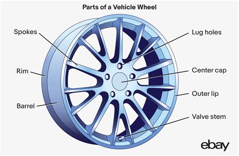 wheels in English .